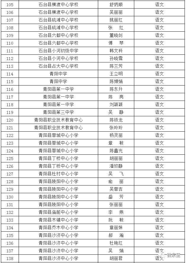 东至这么多老师和教育工作者都在这几份名单中,有教过你的老师吗?