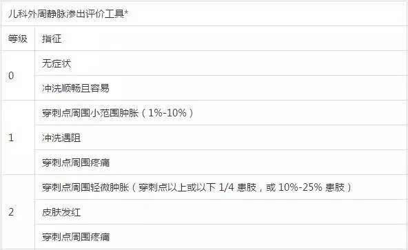 呼吸科护理评估风险_护理评估病历书写的基本要求_家庭护理评估的主要工具