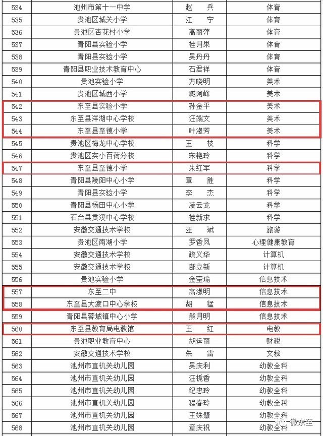 东至这么多老师和教育工作者都在这几份名单中,有教过你的老师吗?