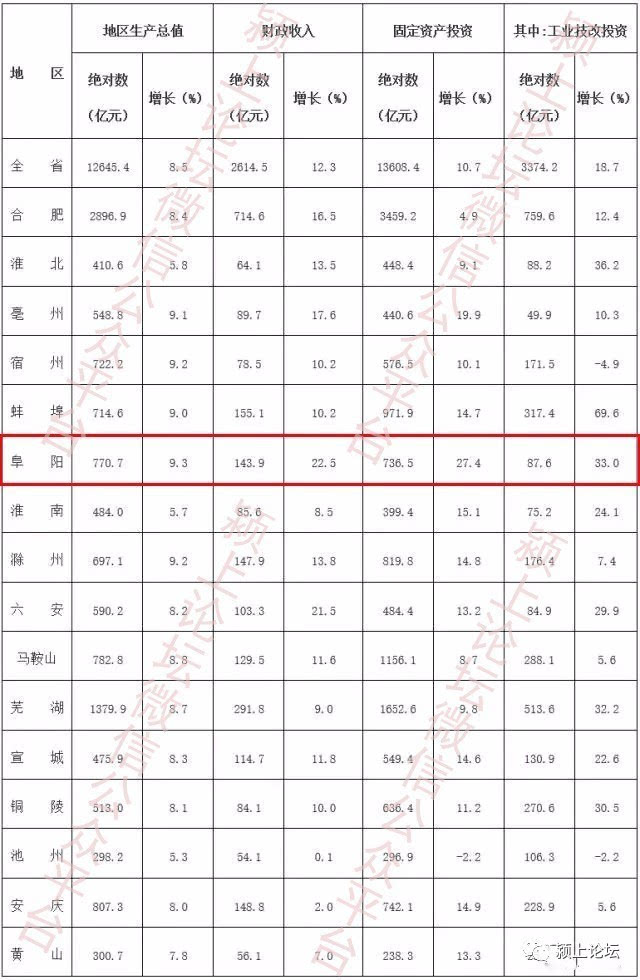 颖上县gdp2020_安徽颖上县张家旺照片