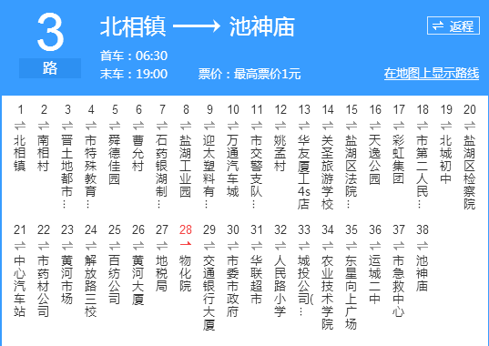 4路 中心汽车站—中心汽车站(环城公交 票价1元 4路公交车位环线