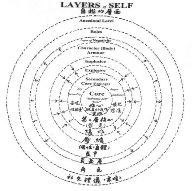 关于概念的结构,目前心理学中主要有哪两种理论 心理学