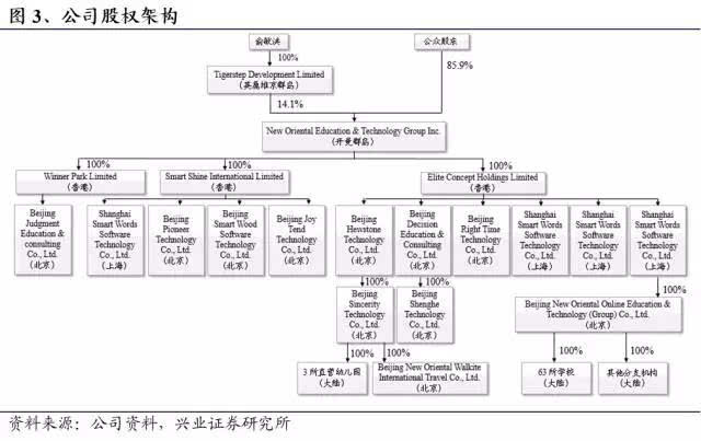 新东方(edu)首次深度评级覆盖:语言培训独占鳌头,k12教辅后劲十足