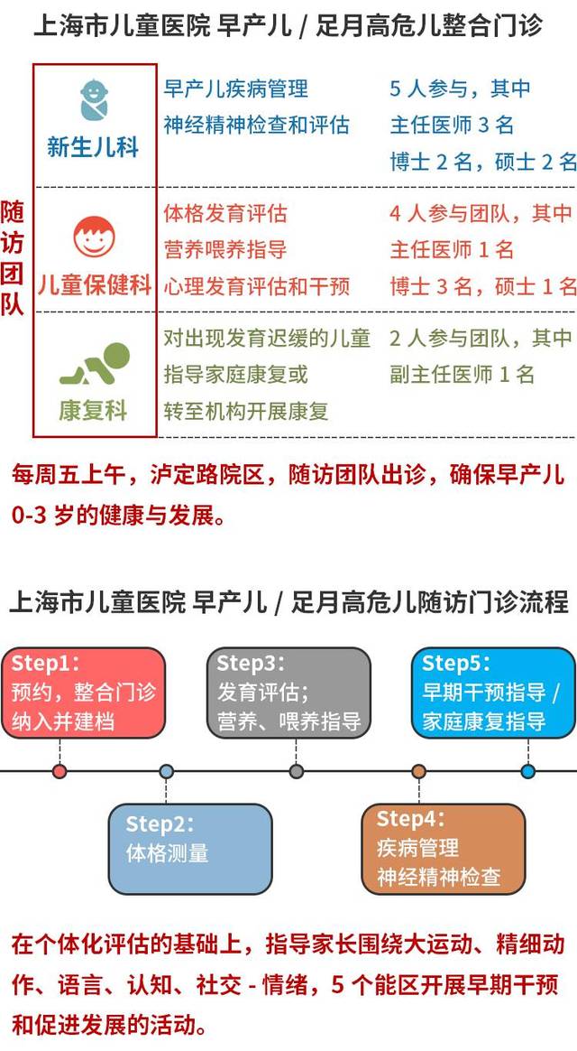 医学技术的快速发展以及医疗条件的改善,让早产儿的存活率有了明显