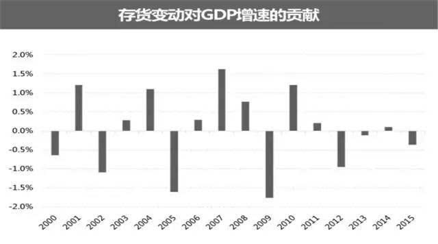 2000年为基期gdp_2020年中国gdp(2)