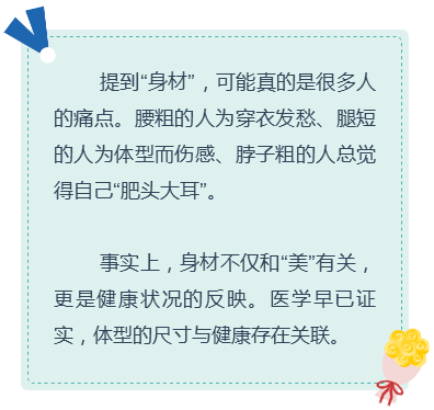 在全球肥胖症人口_全球高考图片(2)