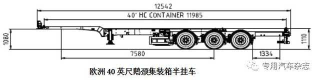 装箱普遍超高的主要原因是,缺乏半挂牵引车鞍座高度的强制性国家标准