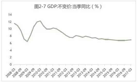 目前国内GDP是用哪种方法_如果用这种GDP排名方法,中国已下降为世界第三(3)