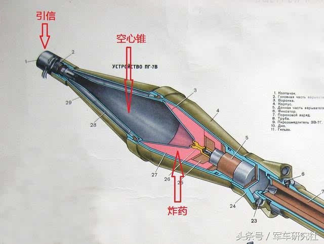 rpg火箭弹弹头结构 常见的rpg-7火箭弹跟坦克使用的破甲弹原理类似