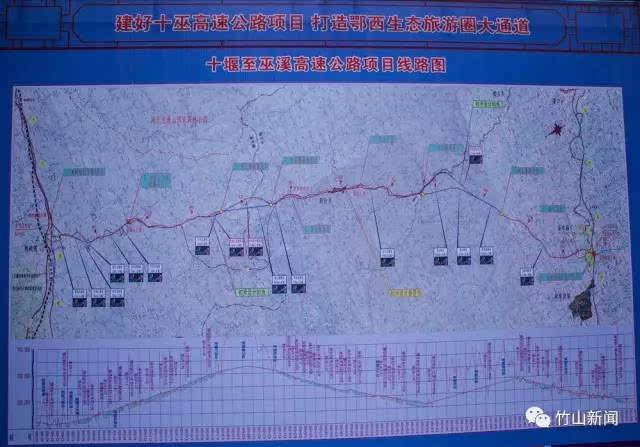 十堰至巫溪高速开工,终点在陕西省镇坪县猫子庙接安康至来凤高速公路.