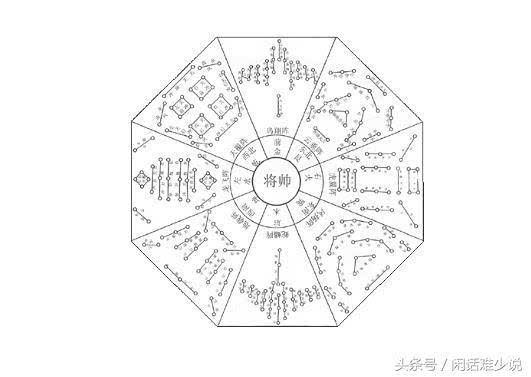 诸葛亮的八阵图真的有那么神吗?民间传说其实不属实