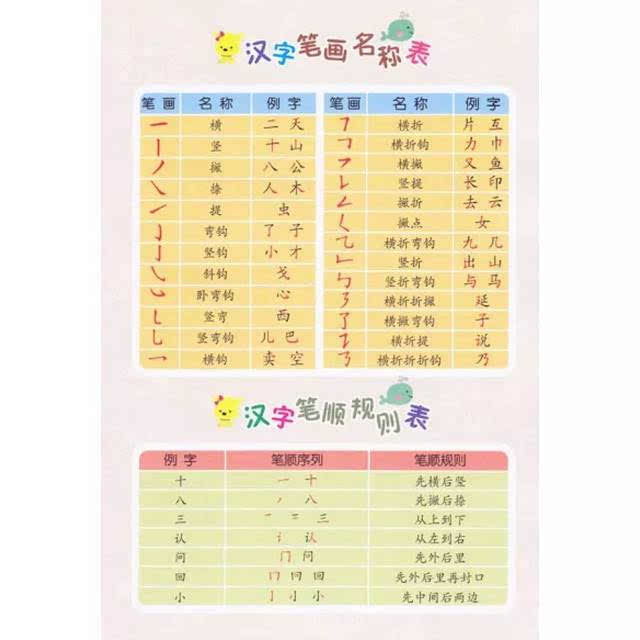 上小学前需要学拼音和写字吗?