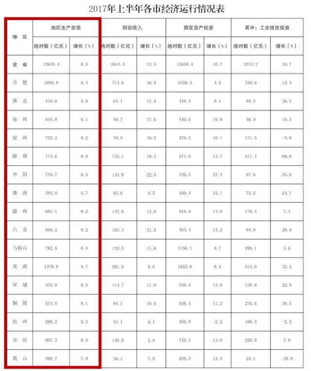 GDP别名(3)