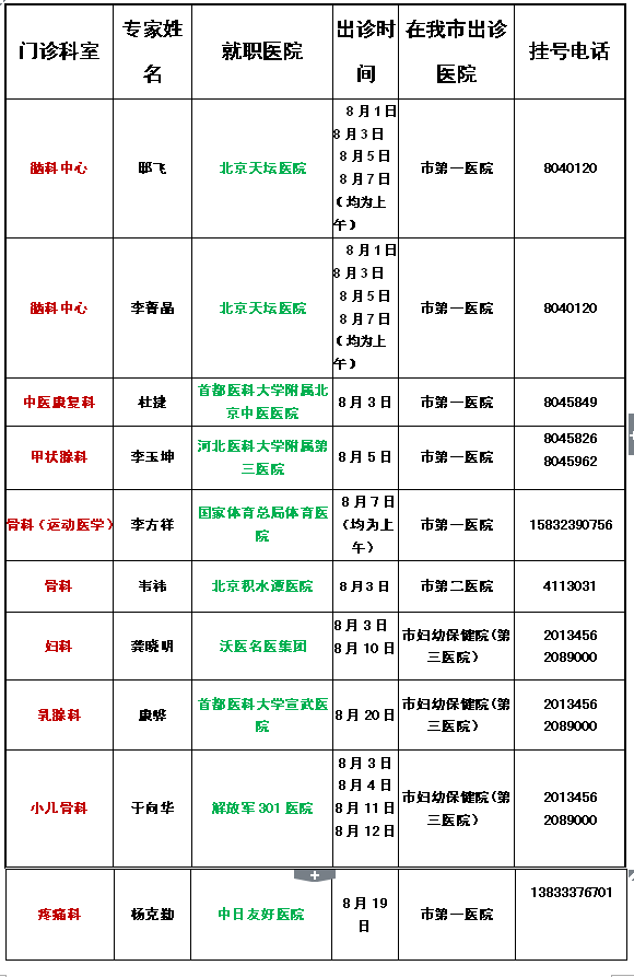 9大科室名医来张坐诊