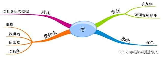 它全身都是红色的,一点都不漂亮,看起来像一块蛋糕,一块沙琪玛,一个抽