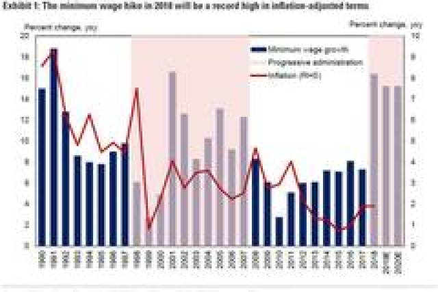 民国物价飞涨的gdp_增长乏力,房价飞涨 经济数据和人大会议评论