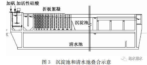 折板絮凝池与平流沉淀池合建,有效水深4.15～3