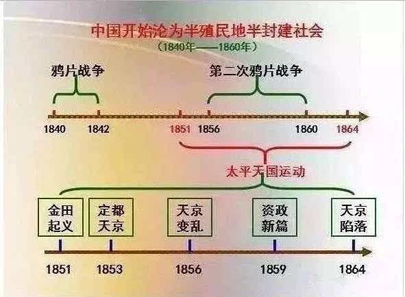 历史老师暑假用17张图归纳中国历史,引无数初中生疯抢