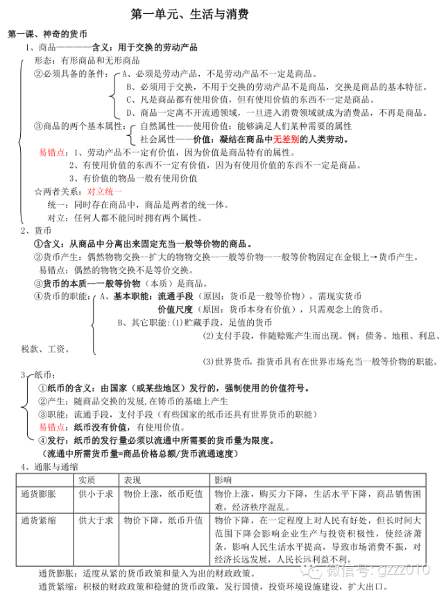 高中政治必修一《经济生活》知识结构图