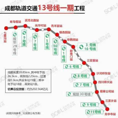 成都地铁6条新线路全打探