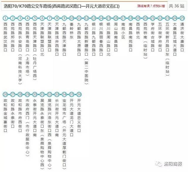 史上最全洛阳公交线路图出炉,再也不怕坐错车,就等轩辕通了!