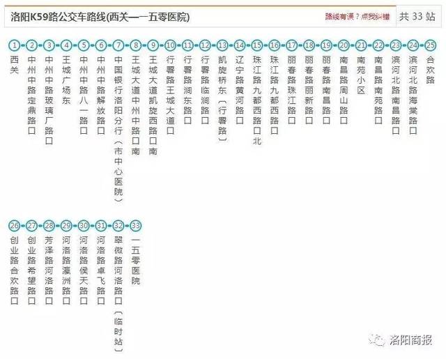 史上最全洛阳公交线路图出炉,再也不怕坐错车,就等轩辕通了!