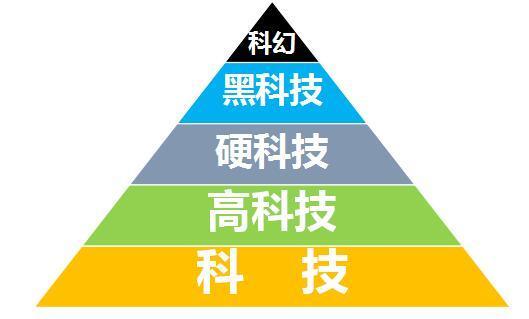 中科院米磊博士"硬科技"就是当代蒸汽机 被巴菲特与孙正义纳入投资