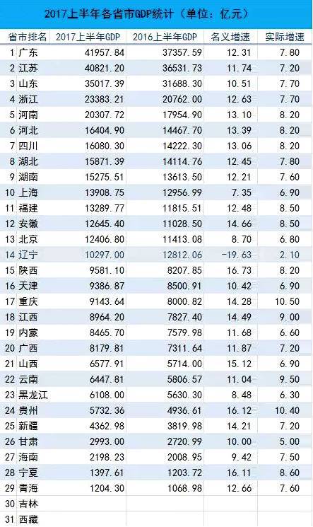 广东省GDP在世界各国排名_2020广东省内gdp排名(2)