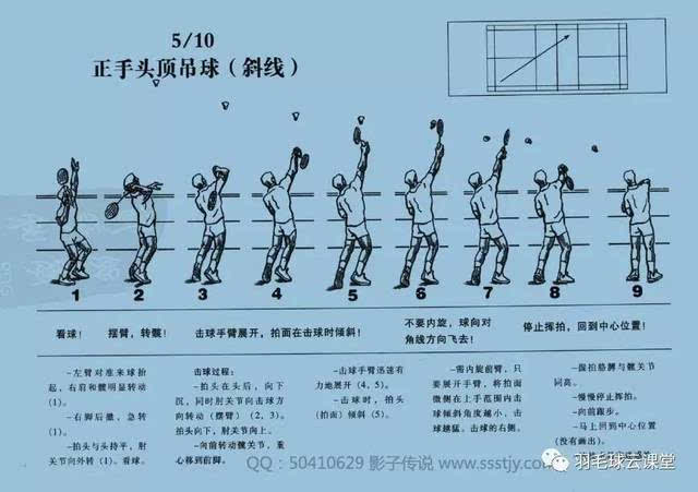 经典羽毛球教学:羽毛球标准动作图解