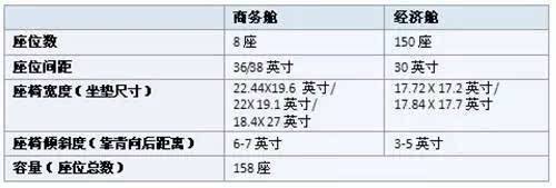 【国航最全飞机座位图】用干货教你如何选座位