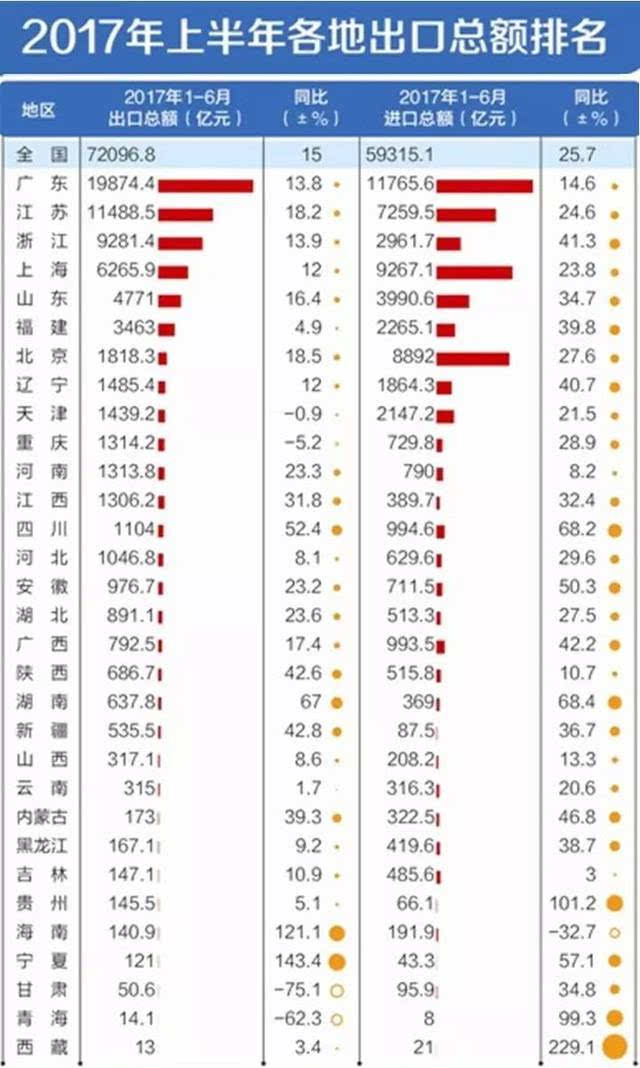 普宁各乡镇经济总量排名_普宁豆干(2)