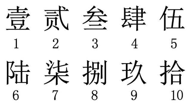 中文大写金额数字应用正楷或行书填写,如壹,贰,叁,肆,伍,陆,柒,捌,玖