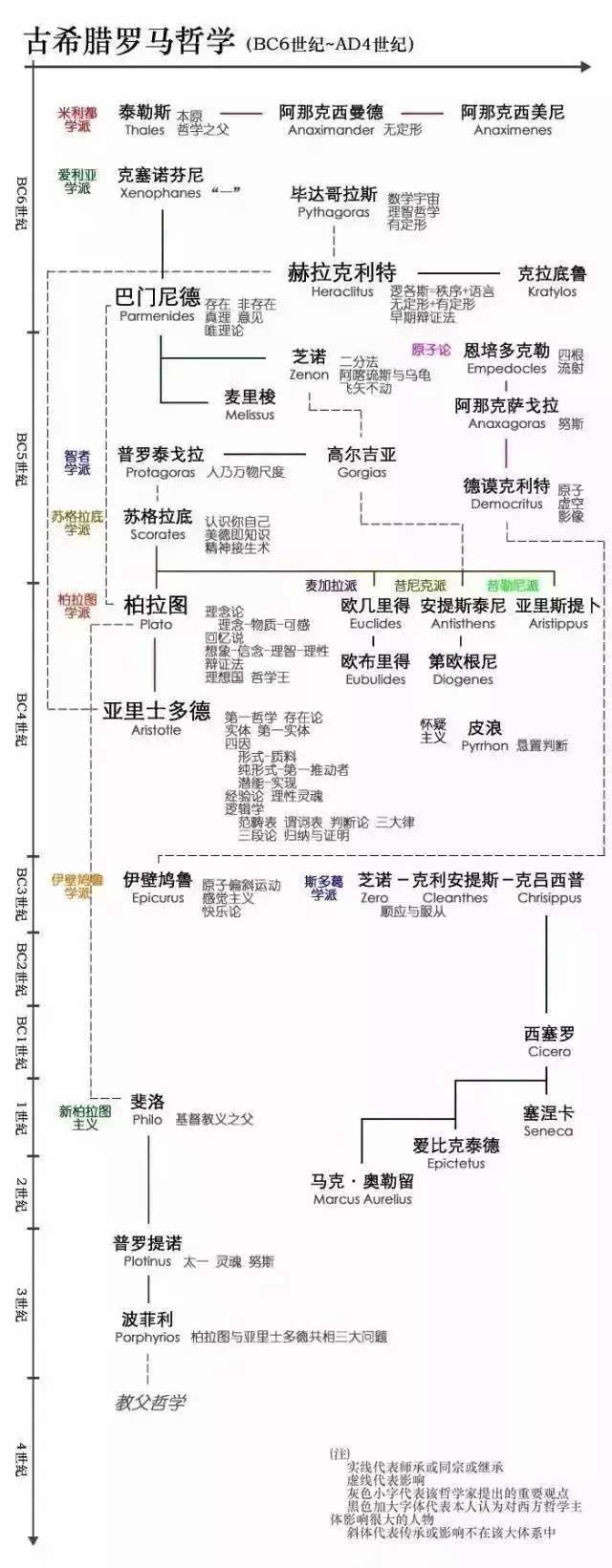 6张图读懂西方哲学发展史和流派 | 微思客周末图书馆