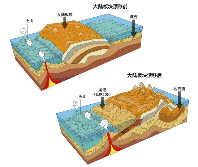 海底扩张不存在!冰岛是沿洋中脊自南方漂移过来的大陆板块