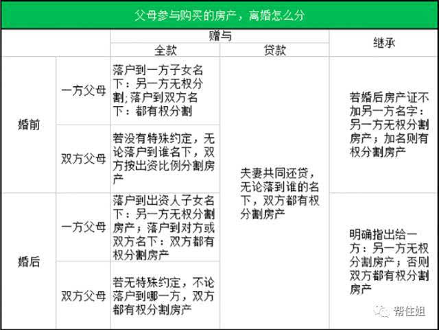 房屋算是个人财产的转化,算是个人财产,离婚时另一方无权分割房产