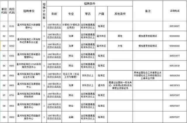胶南最新单位招聘信息 环保单位招聘工资