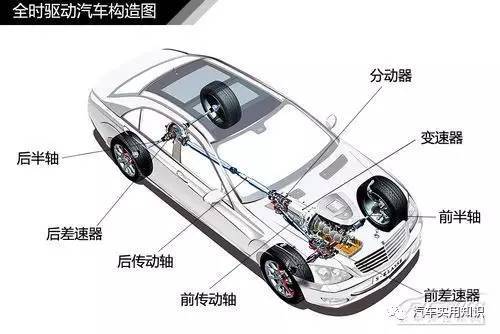 简单通俗易懂 图解汽车差速器结构原理