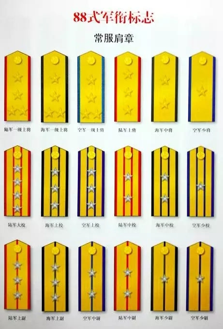 军媒回顾我军九十年军衔制度沿革:必将强化军衔的基本功能