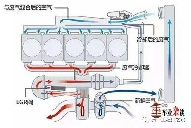 德国汽车行业的疑虑,柴油机尾气处理液是个啥?