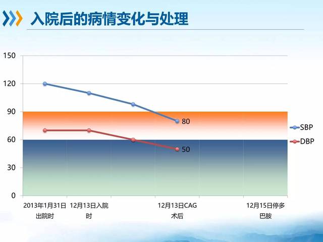 吴平生教授点评:变异性心绞痛一例