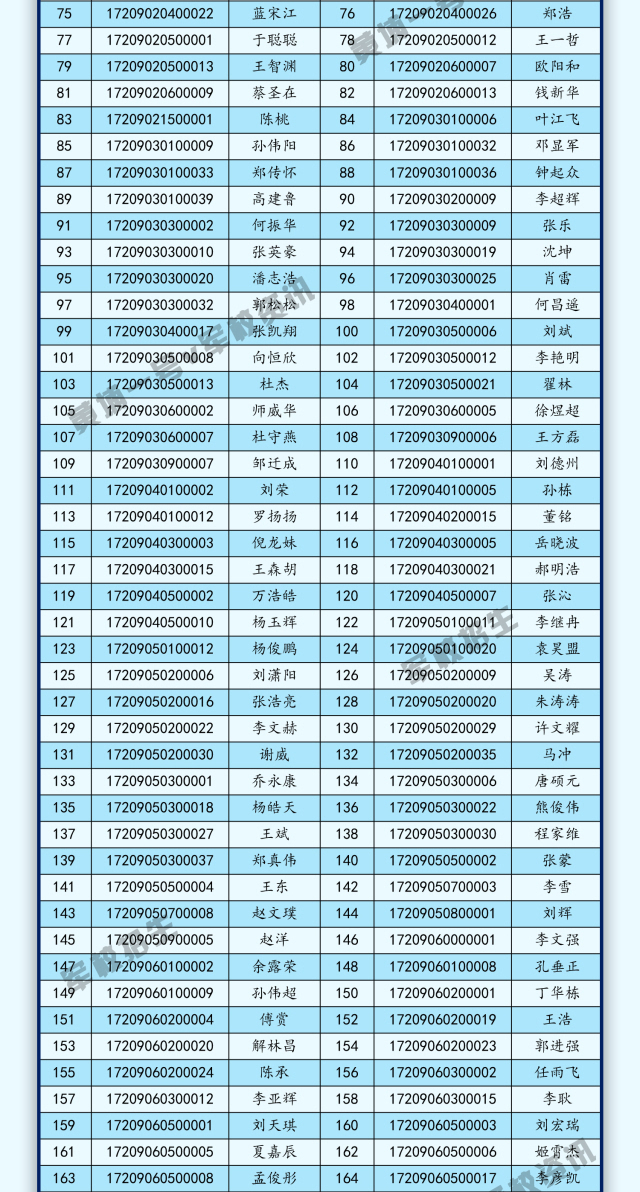 黄埔一号主编致考生 亲爱的考生战友,如果你的名字在以上名单中,请别