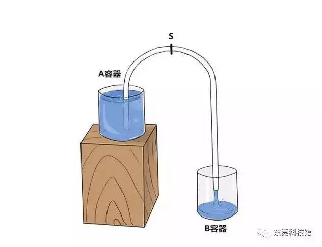 家庭小实验 神奇的虹吸现象