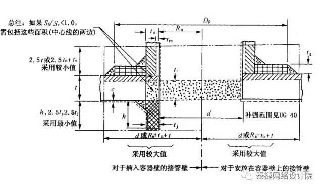 设备|关于gb150中补强圈外周边与壳体连接角焊缝强度问题的探讨