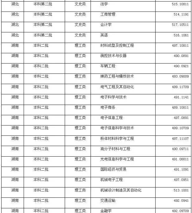 1 网站查询 第一步:登录沈阳理工大学招生信息网(http://zsjy