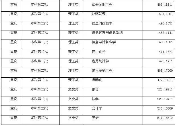 1 网站查询 第一步:登录沈阳理工大学招生信息网(http://zsjy