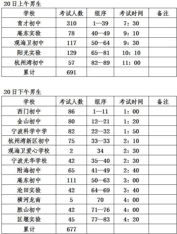 第二次:8月25日—27日 第三次(补考:9月3日 考试地点:慈溪中学游泳馆