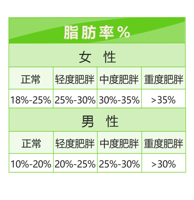 体脂率下降5%后,你的身体会发生怎样的变化?