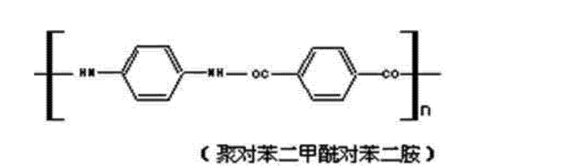 命名为:芳纶1414,这就凯夫拉的前身