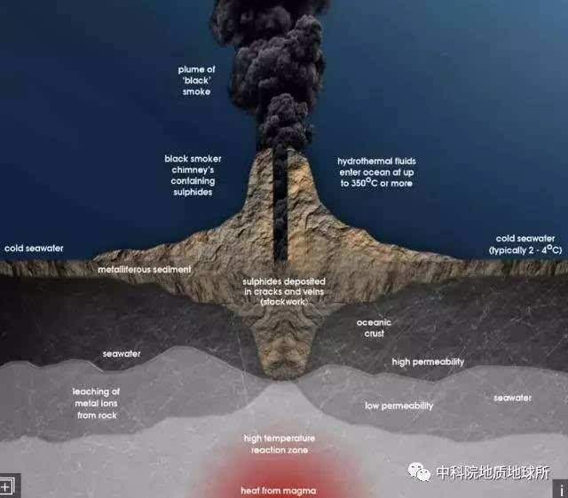 新知丨此烟囱非彼烟囱 ——海底神奇黑烟囱