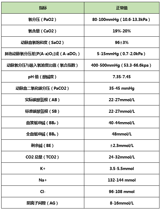 而且,干的肝素降低了由样本稀释造尝趂io2>60,上一次动脉血气分析已3